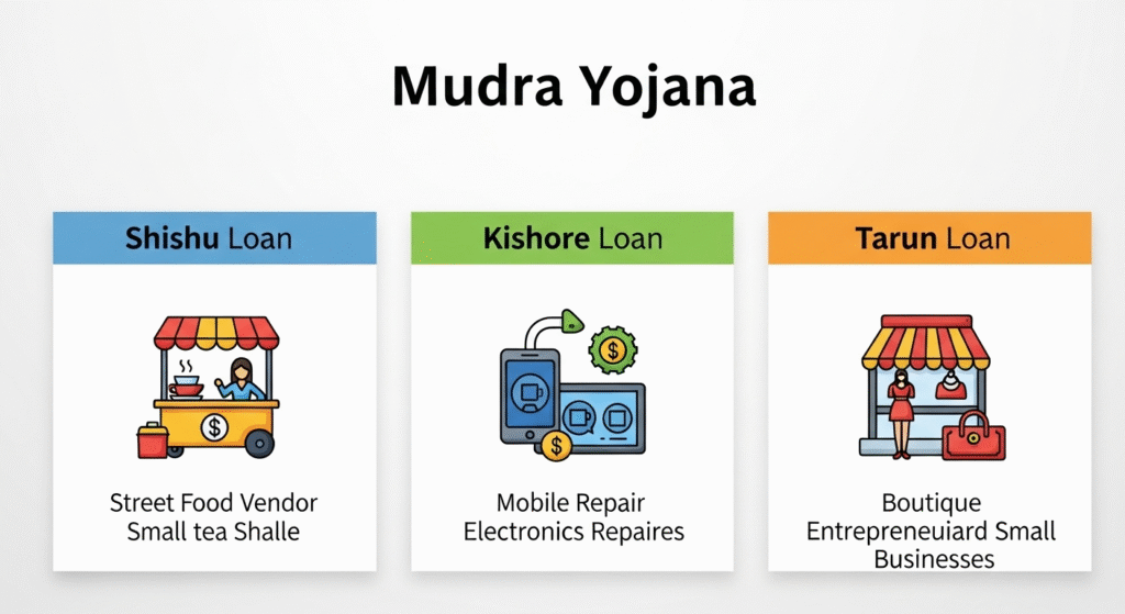 mudra loan